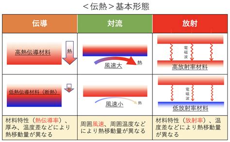 面熱法